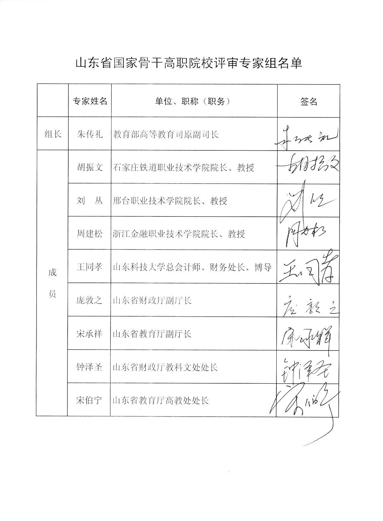 2.山东省国家骨干高职院校评审专家组签字名单